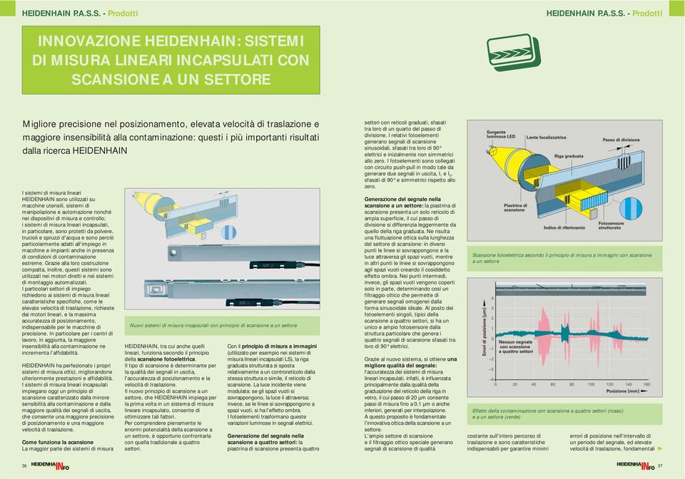 - Prodotti INNOVAZIONE HEIDENHAIN: SISTEMI DI MISURA LINEARI INCAPSULATI CON SCANSIONE A UN SETTORE Migliore precisione nel posizionamento, elevata velocità di traslazione e maggiore insensibilità