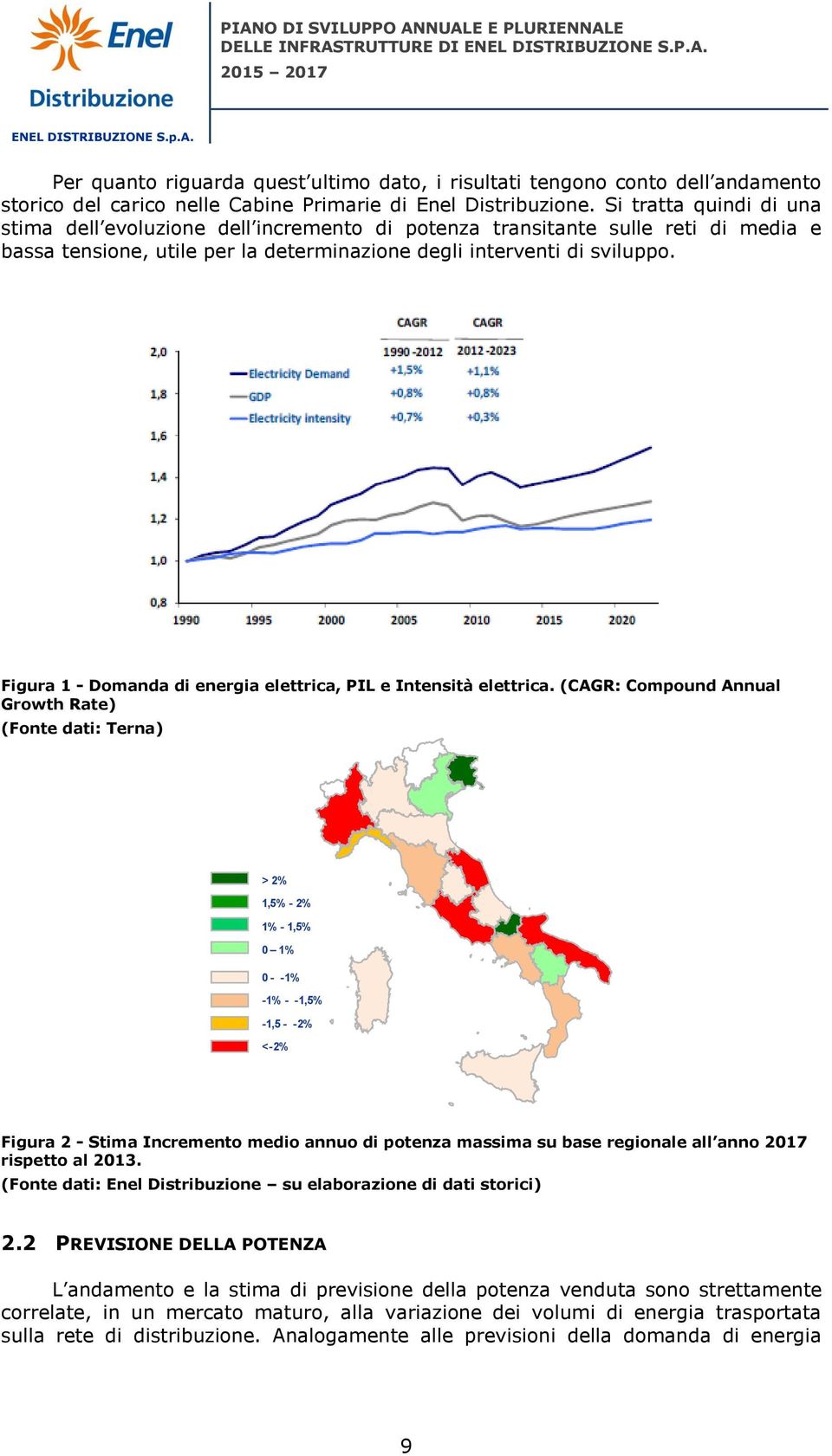 Figura 1 - Domanda di energia elettrica, PIL e Intensità elettrica.