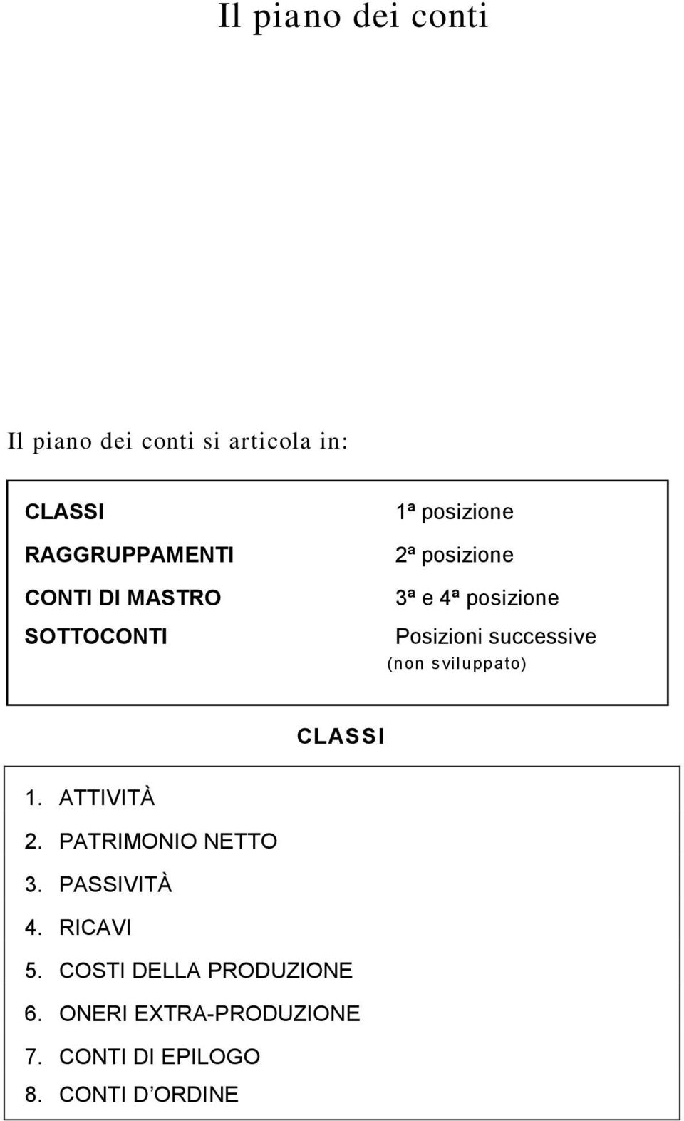 successive (non sviluppato) CLASSI 1. ATTIVITÀ 2. PATRIMONIO NETTO 3. PASSIVITÀ 4.