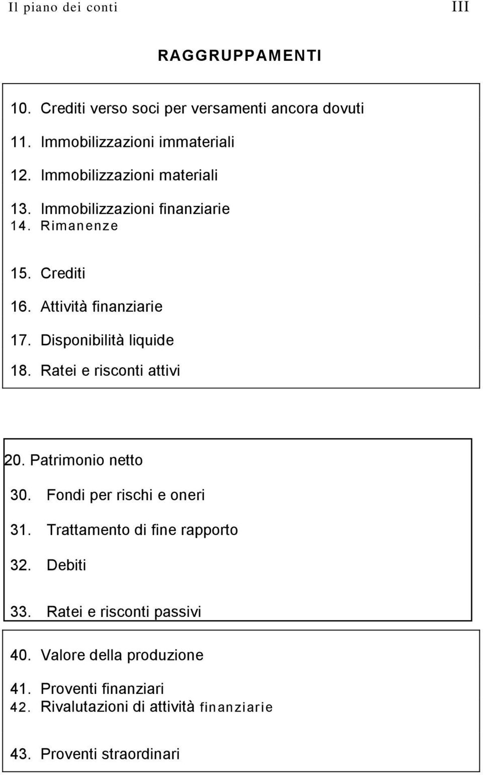 Disponibilità liquide 18. Ratei e risconti attivi 20. Patrimonio netto 30. Fondi per rischi e oneri 31.