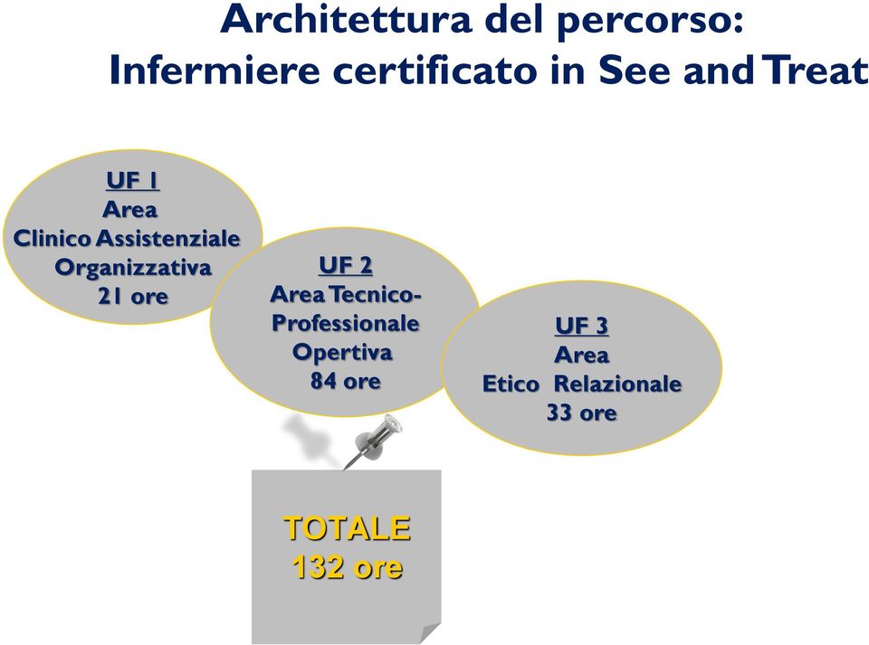 Organizzativa 21 ore UF 2 Area Tecnico- Professionale