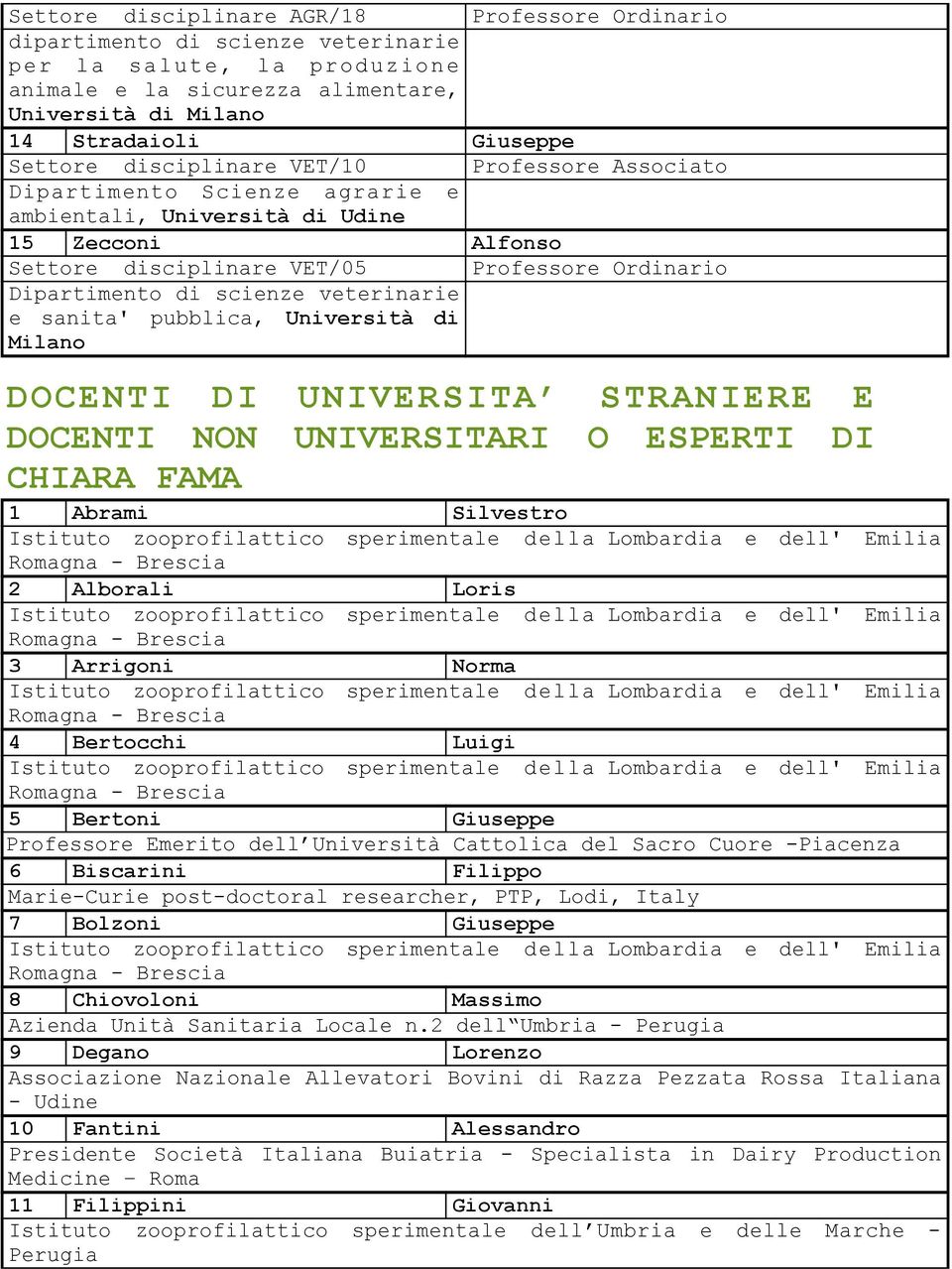 UNIVERSITA STRANIERE E DOCENTI NON UNIVERSITARI O ESPERTI DI CHIARA FAMA 1 Abrami Silvestro 2 Alborali Loris 3 Arrigoni Norma 4 Bertocchi Luigi 5 Bertoni Giuseppe Professore Emerito dell Università