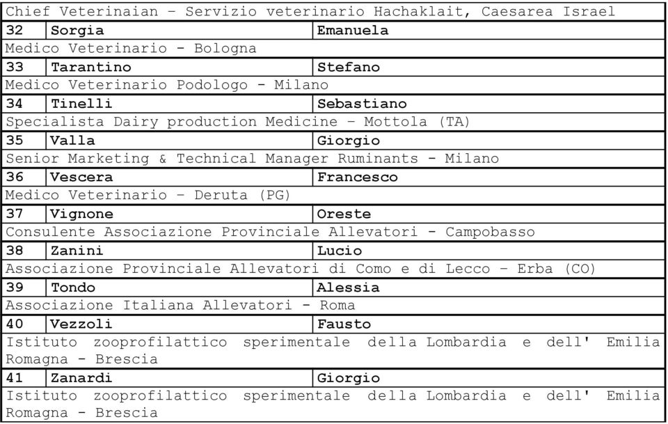 - Milano 36 Vescera Francesco Medico Veterinario Deruta (PG) 37 Vignone Oreste Consulente Associazione Provinciale Allevatori - Campobasso 38 Zanini Lucio