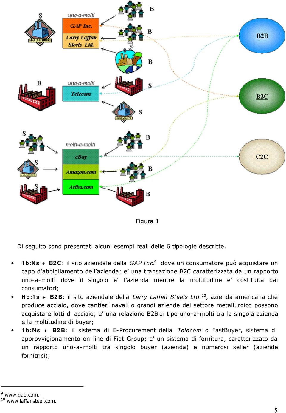 costituita dai consumatori; Nb:1s + B2B: il sito aziendale della Larry Laffan Steels Ltd.