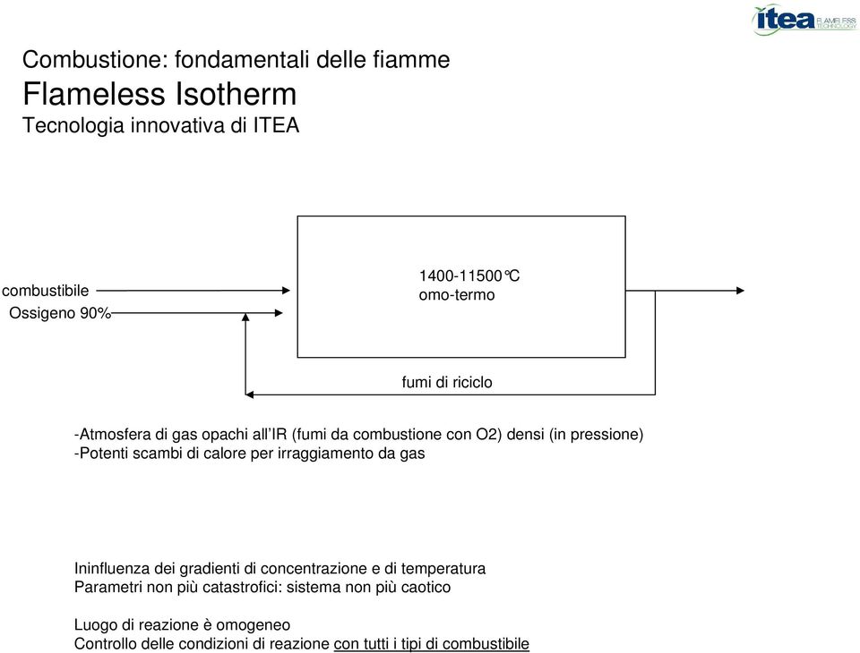 di calore per irraggiamento da gas Ininfluenza dei gradienti di concentrazione e di temperatura Parametri non più