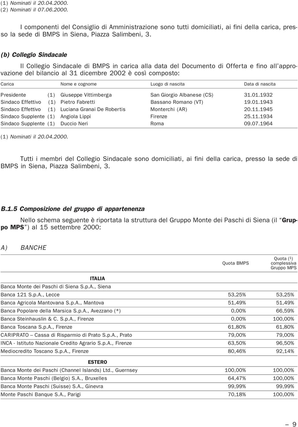 di nascita Data di nascita Presidente (1) Giuseppe Vittimberga San Giorgio Albanese (CS) 31.01.1932 Sindaco Effettivo (1) Pietro Fabretti Bassano Romano (VT) 19.01.1943 Sindaco Effettivo (1) Luciana Granai De Robertis Monterchi (AR) 20.