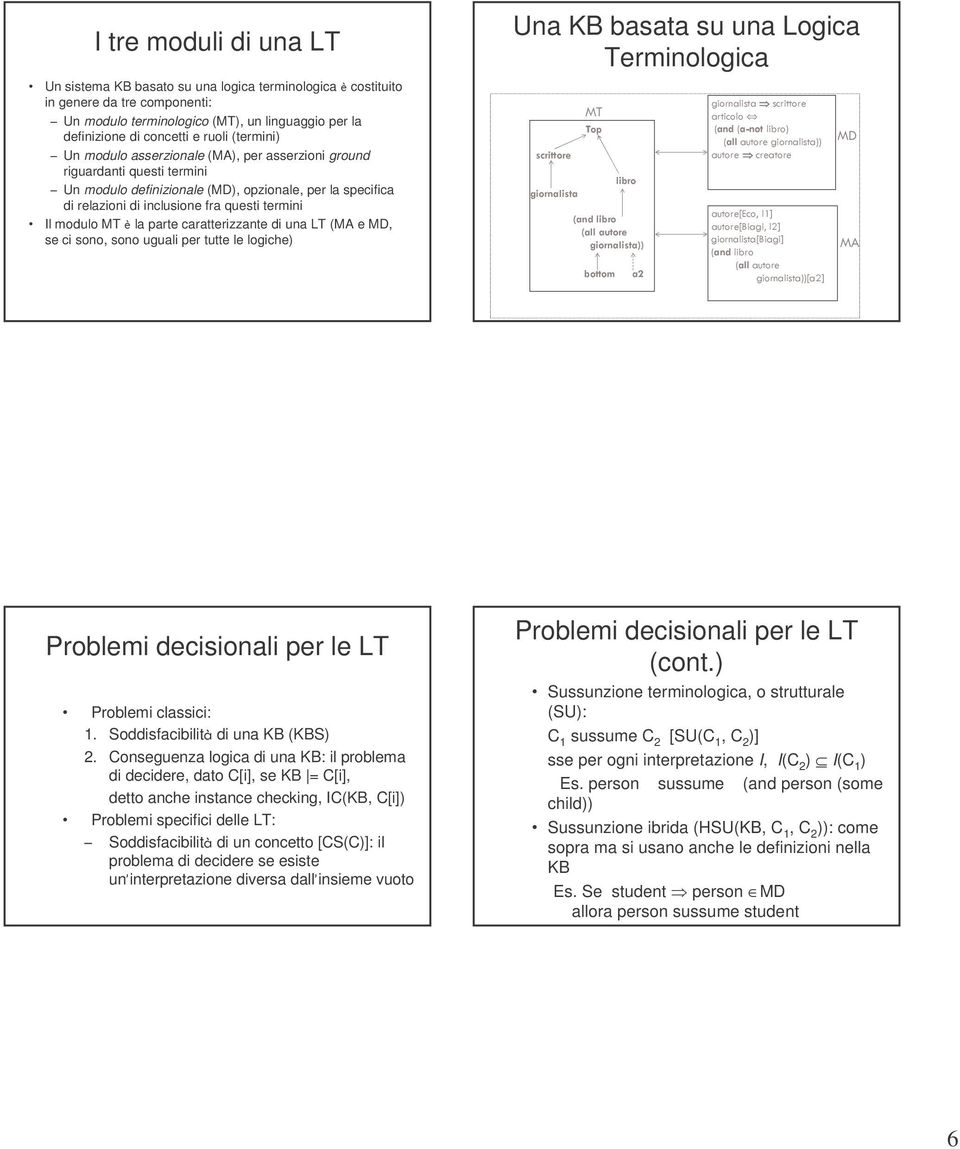 modulo MT è la parte caratterizzante di una LT (MA e MD, se ci sono, sono uguali per tutte le logiche) Una KB basata su una Logica Terminologica scrittore giornalista MT Top libro (and libro (all