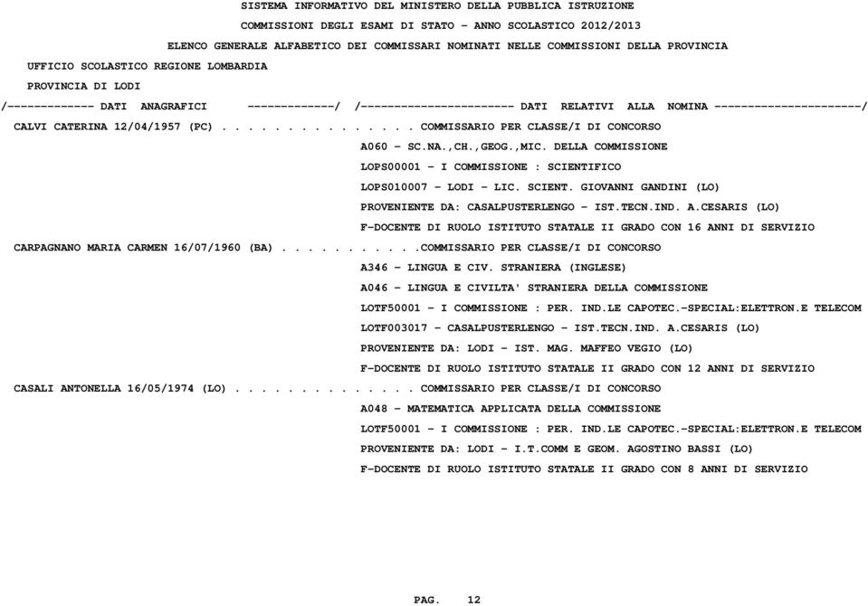 CESARIS (LO) F-DOCENTE DI RUOLO ISTITUTO STATALE II GRADO CON 16 ANNI DI SERVIZIO CARPAGNANO MARIA CARMEN 16/07/1960 (BA)...........COMMISSARIO PER CLASSE/I DI CONCORSO A346 - LINGUA E CIV.