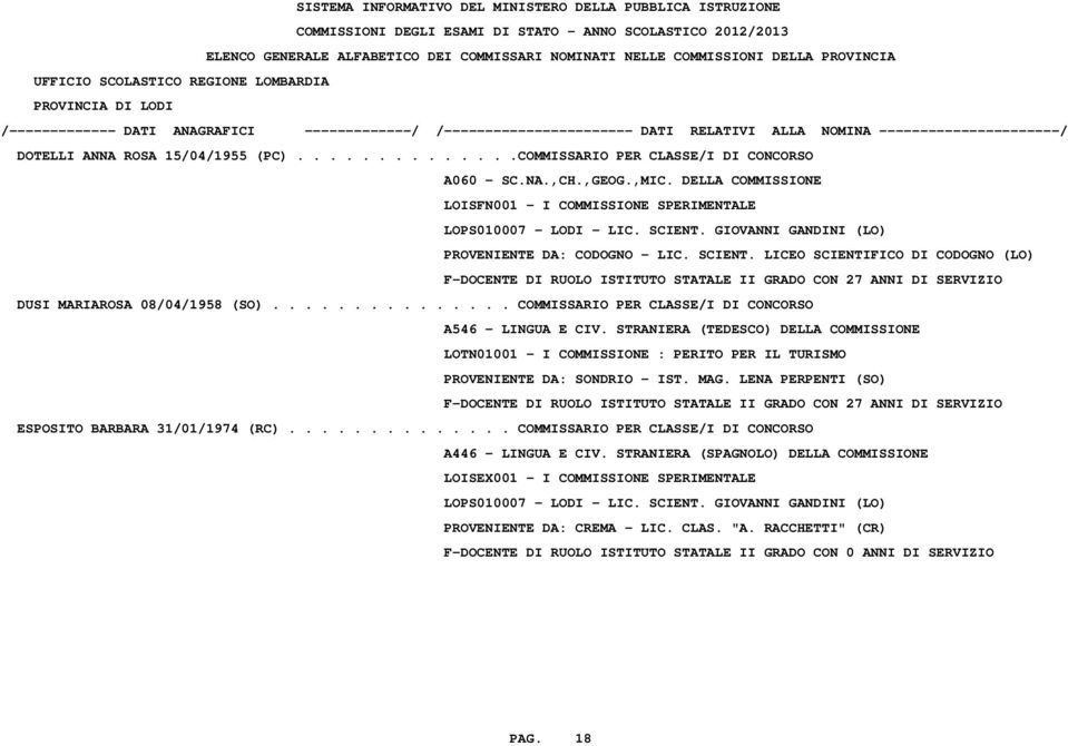 LICEO SCIENTIFICO DI CODOGNO (LO) F-DOCENTE DI RUOLO ISTITUTO STATALE II GRADO CON 27 ANNI DI SERVIZIO DUSI MARIAROSA 08/04/1958 (SO)............... COMMISSARIO PER CLASSE/I DI CONCORSO A546 - LINGUA E CIV.