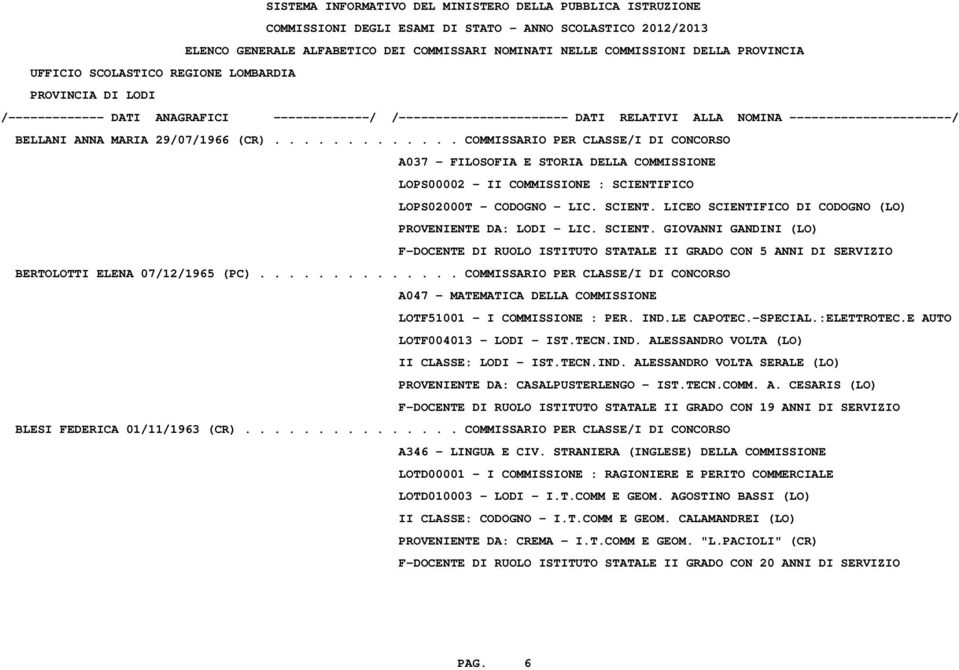 ............. COMMISSARIO PER CLASSE/I DI CONCORSO A047 - MATEMATICA DELLA COMMISSIONE LOTF51001 - I COMMISSIONE : PER. IND.LE CAPOTEC.-SPECIAL.:ELETTROTEC.E AUTO LOTF004013 - LODI - IST.TECN.IND. ALESSANDRO VOLTA (LO) II CLASSE: LODI - IST.