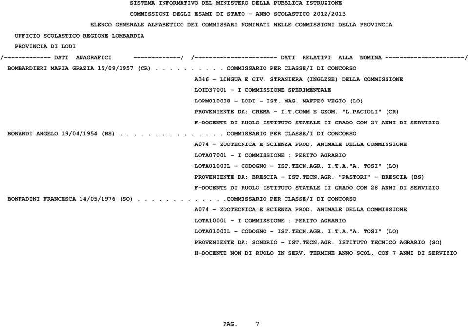 PACIOLI" (CR) F-DOCENTE DI RUOLO ISTITUTO STATALE II GRADO CON 27 ANNI DI SERVIZIO BONARDI ANGELO 19/04/1954 (BS)............... COMMISSARIO PER CLASSE/I DI CONCORSO A074 - ZOOTECNICA E SCIENZA PROD.