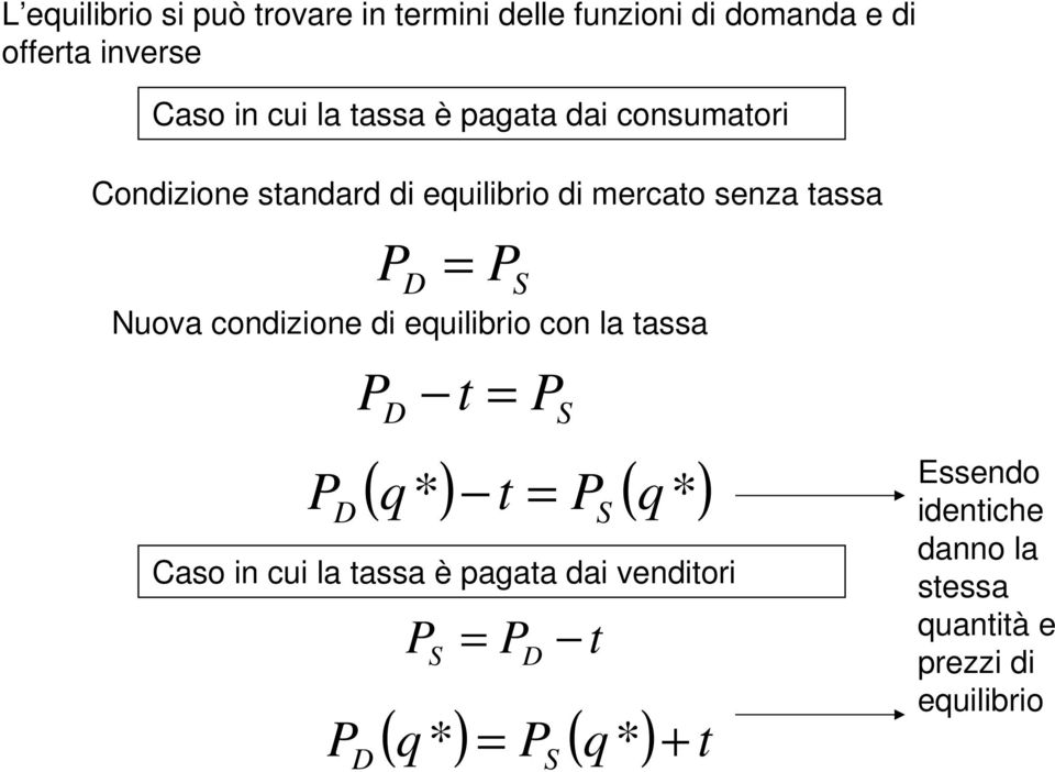 ( q* ) t P ( q* ) Caso in cui la tassa è pagata dai venditori P P P Nuova condizione di equilibrio