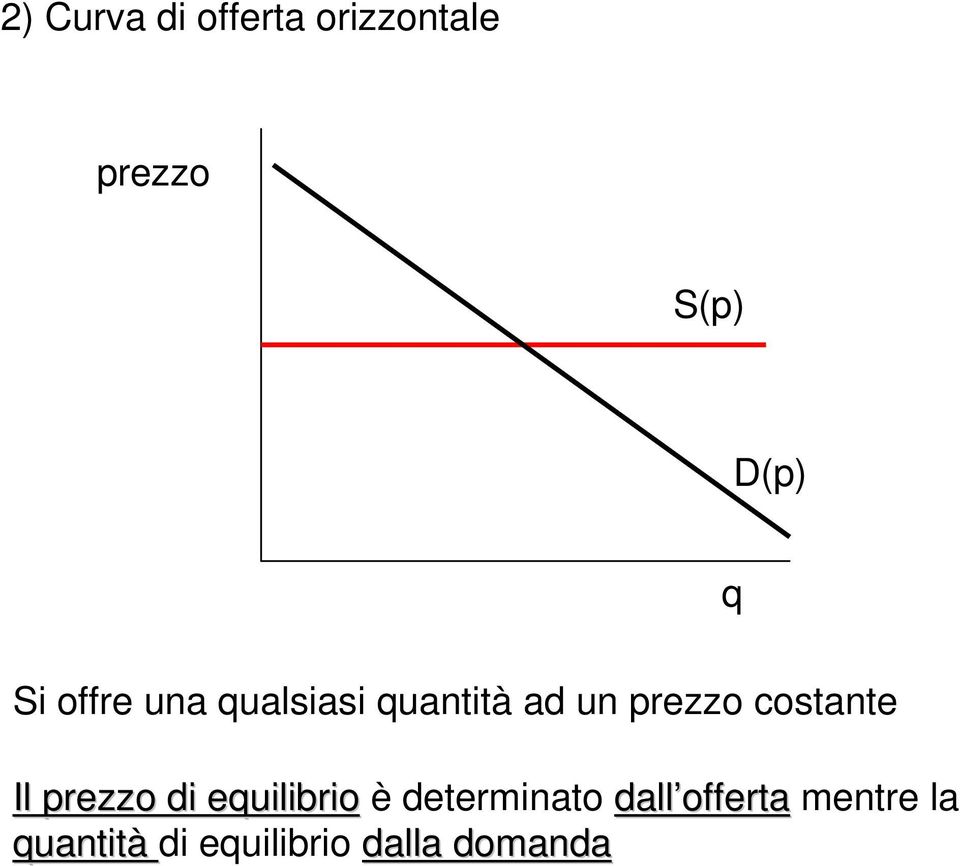 costante Il prezzo di equilibrio è determinato