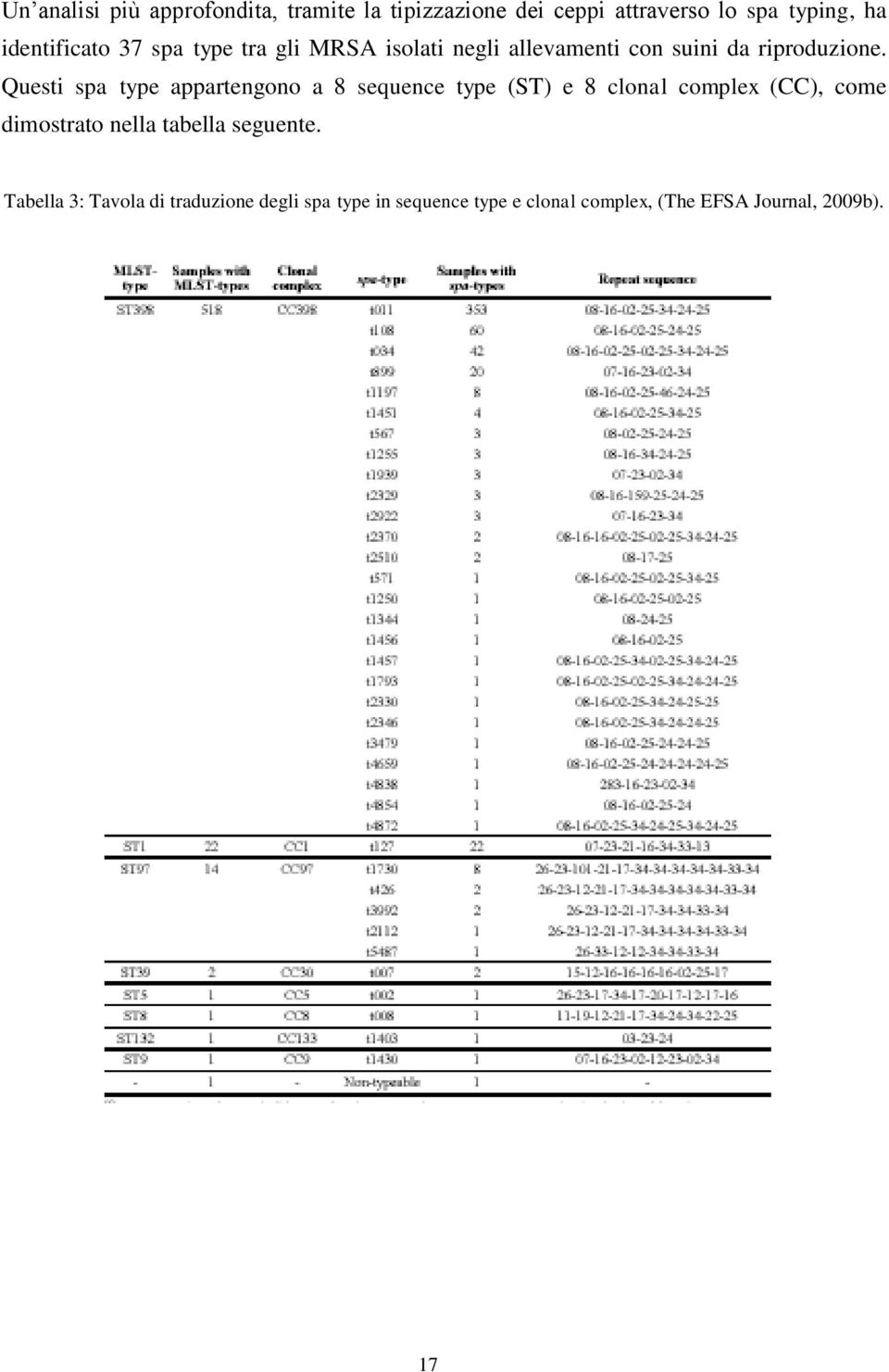 Questi spa type appartengono a 8 sequence type (ST) e 8 clonal complex (CC), come dimostrato nella