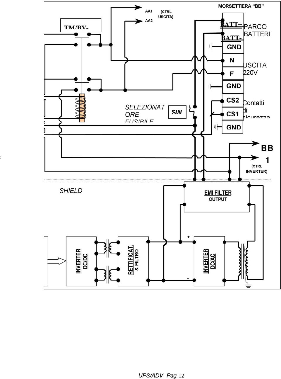 SELEZIONAT ORE FUSIBILE DI BB 1 (CTRL INVERTER) SHIELD EMI FILTER OUTPUT + POWER