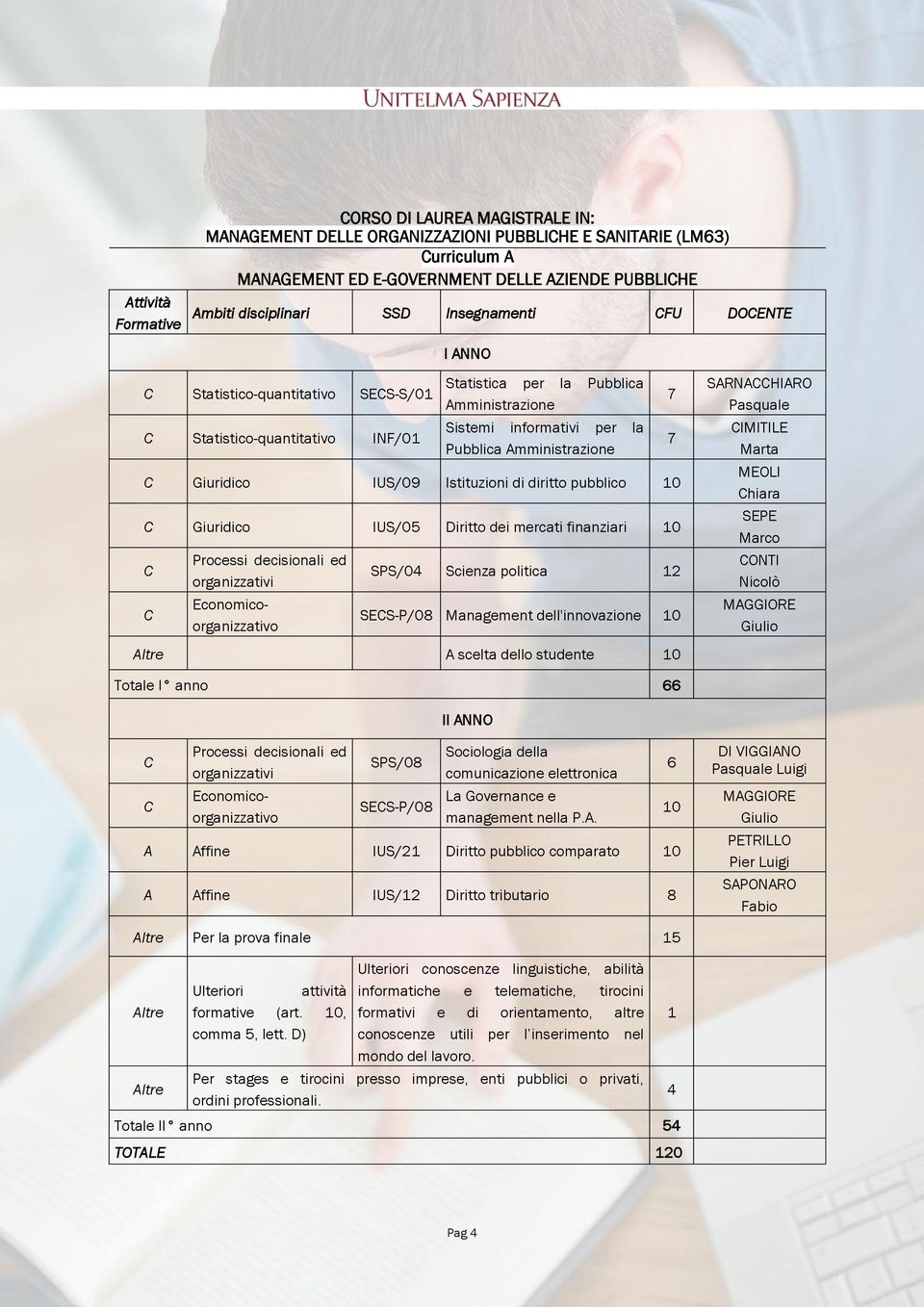 IUS/09 Istituzioni di diritto pubblico 10 Giuridico IUS/05 Diritto dei mercati finanziari 10 Processi decisionali ed organizzativi Economicoorganizzativo SPS/04 Scienza politica 12 SES-P/08