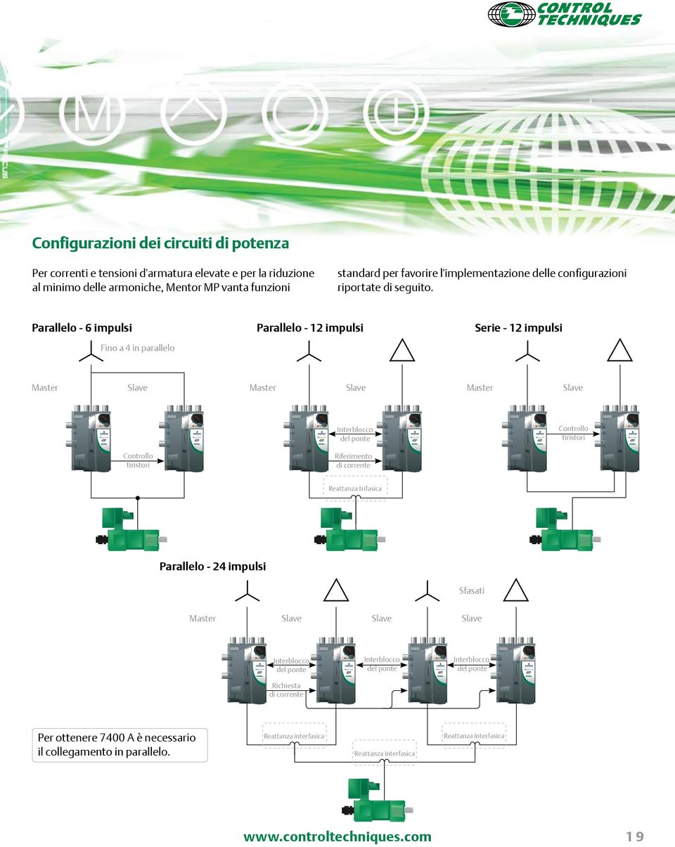 Parallelo - 6 impulsi Fino a 4 in parallelo Parallelo - 12 impulsi Serie - 12 impulsi Master Slave Master Slave Master Slave Interblocco del ponte Controllo tiristori Controllo