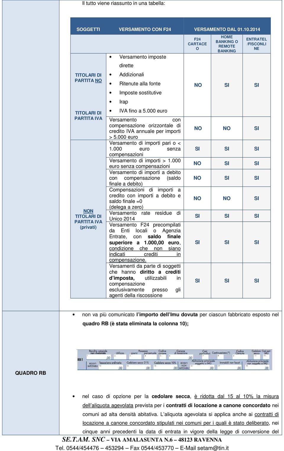 000 euro Versamento con compensazione orizzontale di credito IVA annuale per importi > 5.000 euro Versamento di importi pari o < 1.000 euro senza compensazioni Versamento di importi > 1.