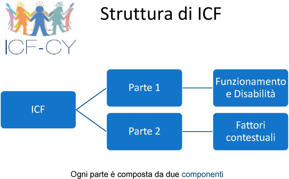 parte è