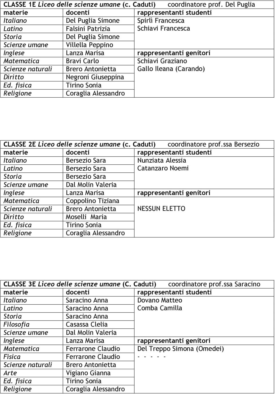 Schiavi Graziano Gallo Ileana (Carando) CLASSE 2E Liceo delle scienze umane (c. Caduti) coordinatore prof.