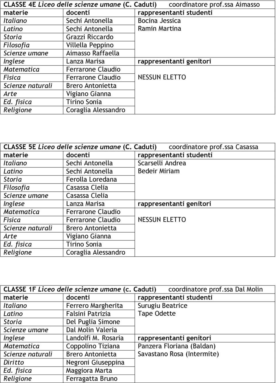 Ferrarone Claudio Ferrarone Claudio NESSUN ELETTO CLASSE 5E Liceo delle scienze umane (C. Caduti) coordinatore prof.