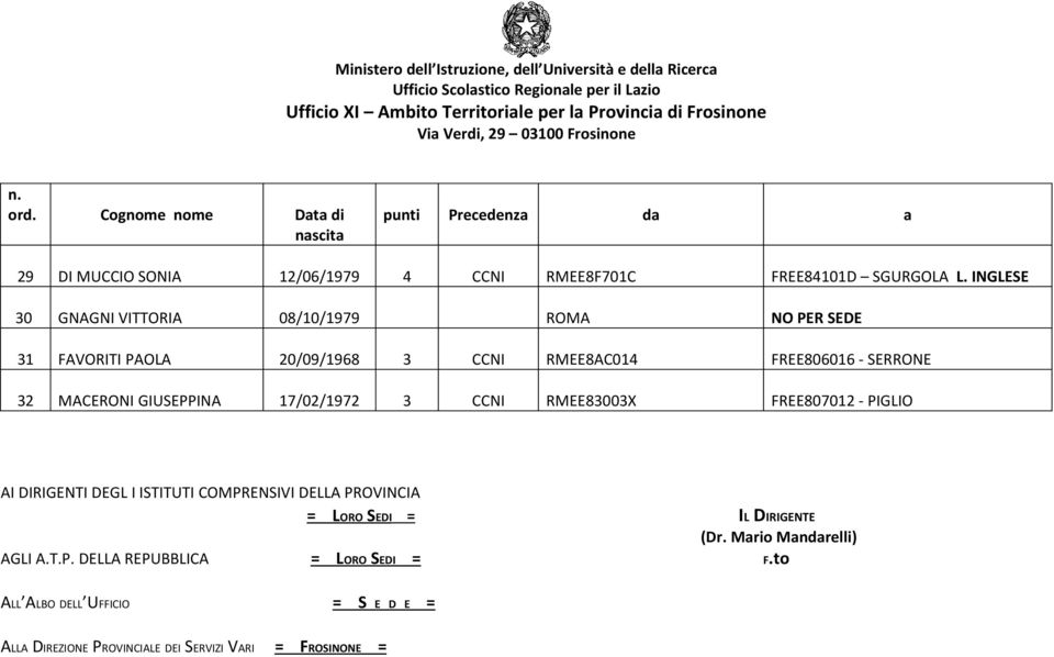 INGLESE 30 GNAGNI VITTORIA 08/10/1979 ROMA NO PER SEDE 31 FAVORITI PAOLA 20/09/1968 3 CCNI RMEE8AC014 FREE806016 - SERRONE 32 MACERONI GIUSEPPINA 17/02/1972 3