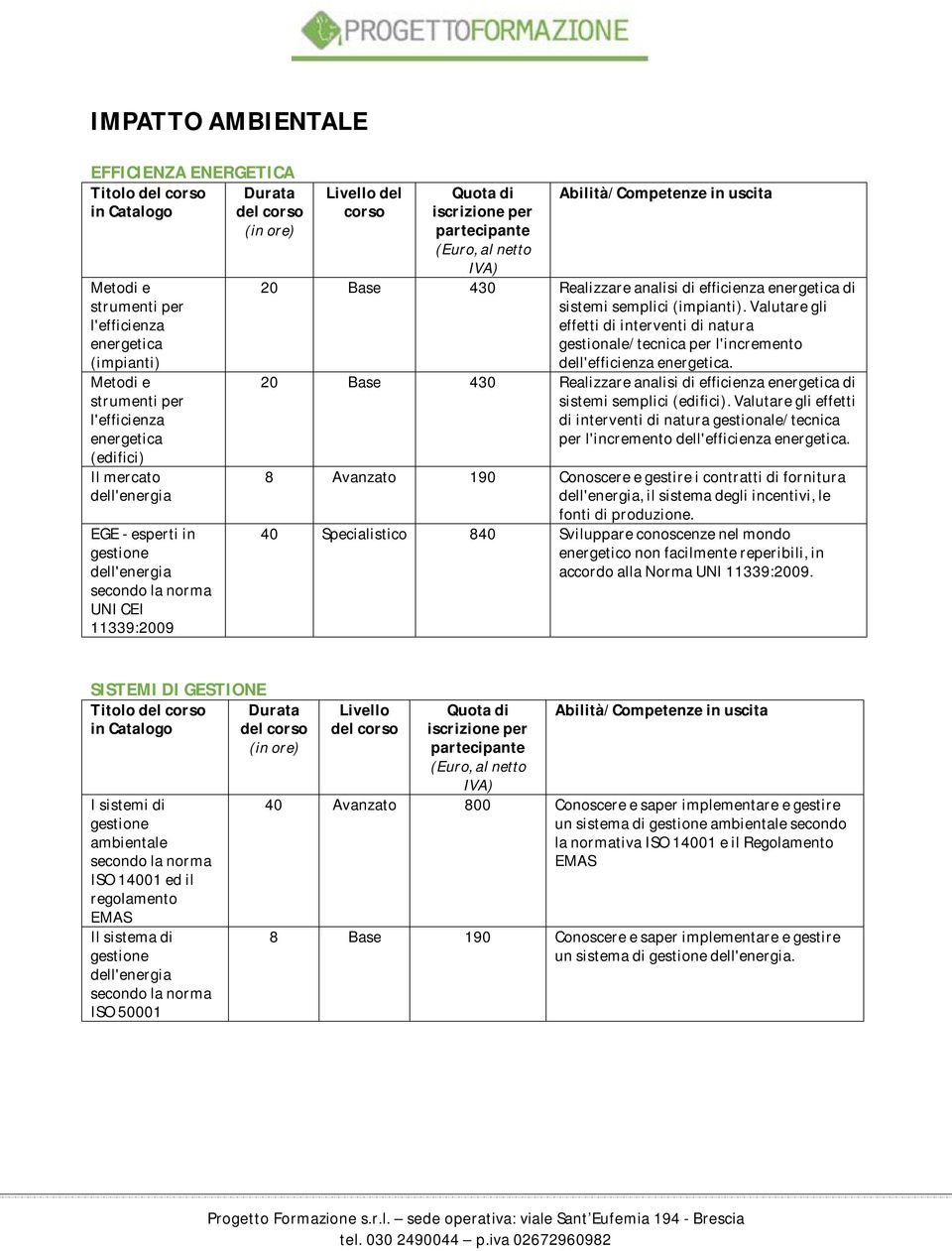 Valutare gli effetti di interventi di natura gestionale/tecnica per l'incremento dell'efficienza energetica. 20 Base 430 Realizzare analisi di efficienza energetica di sistemi semplici (edifici).