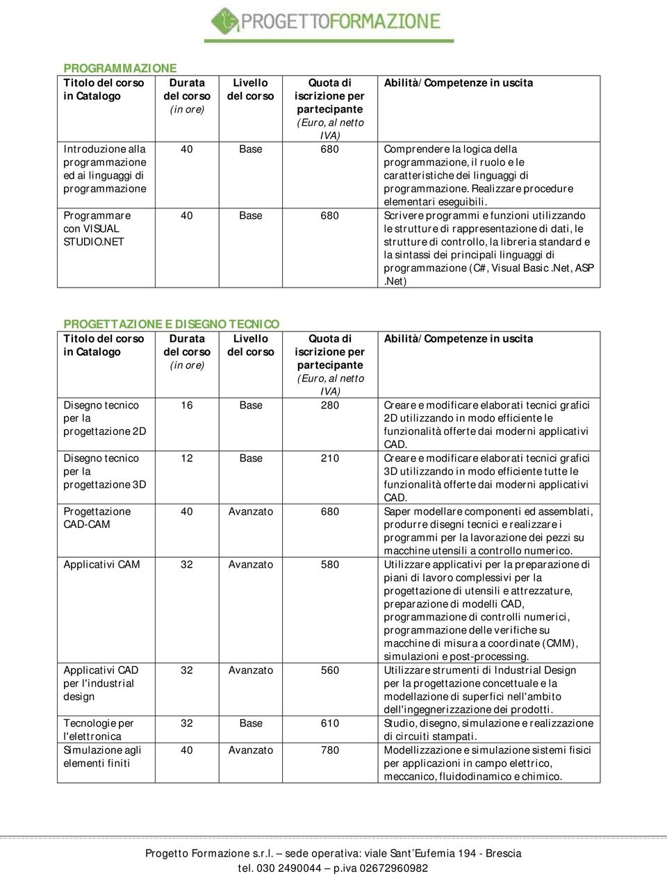 40 Base 680 Scrivere programmi e funzioni utilizzando le strutture di rappresentazione di dati, le strutture di controllo, la libreria standard e la sintassi dei principali linguaggi di