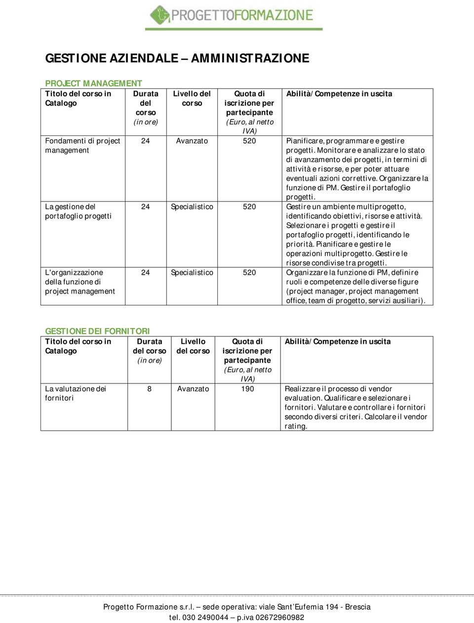 Monitorare e analizzare lo stato di avanzamento dei progetti, in termini di attività e risorse, e per poter attuare eventuali azioni correttive. Organizzare la funzione di PM.