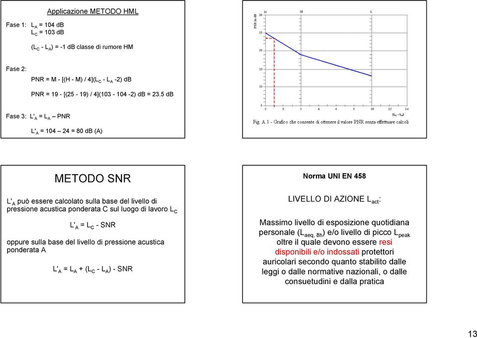 oppure sulla base del livello di pressione acustica ponderata A L' A = L A + (L C -L A ) - SNR Norma UNI EN 458 LIVELLO DI AZIONE L act : Massimo livello di esposizione quotidiana personale (L aeq,