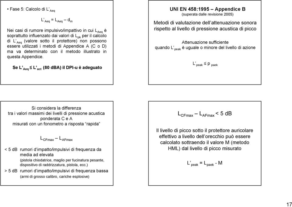 Se L Aeq L act (80 dba) il DPI-u è adeguato UNI EN 458:1995 Appendice B (superata dalle revisione 2005) Metodi di valutazione dell attenuazione sonora rispetto al livello di pressione acustica di