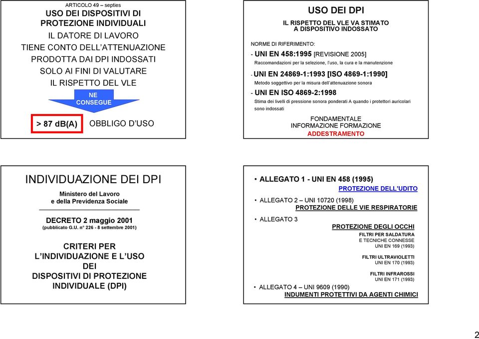 la manutenzione - UNI EN 24869-1:1993 [ISO 4869-1:1990] Metodo soggettivo per la misura dell attenuazione sonora - UNI EN ISO 4869-2:1998 Stima dei livelli di pressione sonora ponderati A quando i