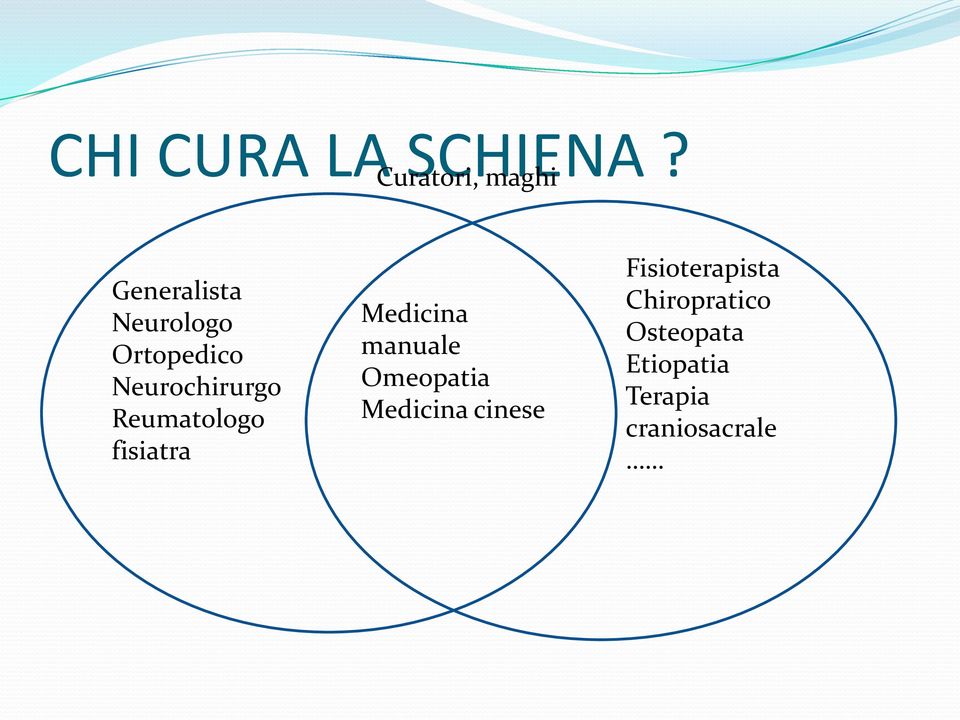 Neurochirurgo Reumatologo fisiatra Medicina manuale