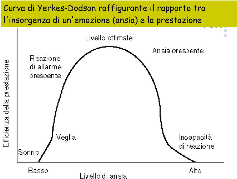 tra l'insorgenza di