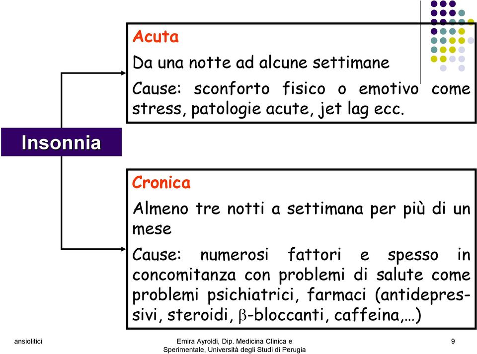 Insonnia Cronica Almeno tre notti a settimana per più di un mese Cause: numerosi