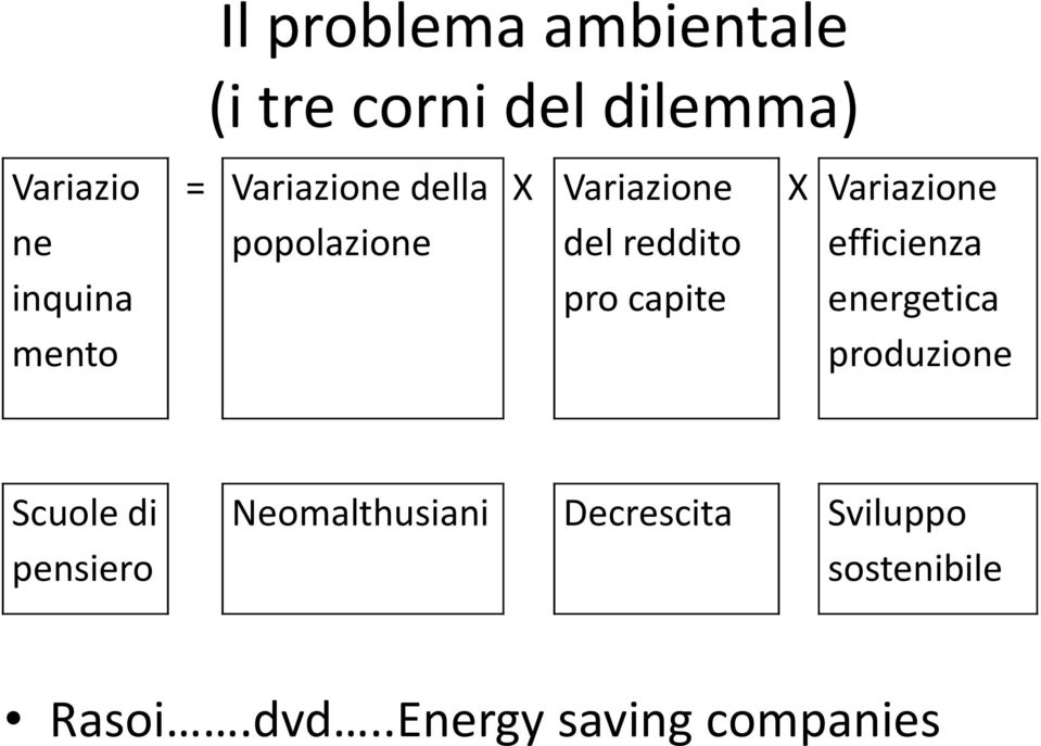 capite X Variazione efficienza energetica produzione Scuoledi pensiero