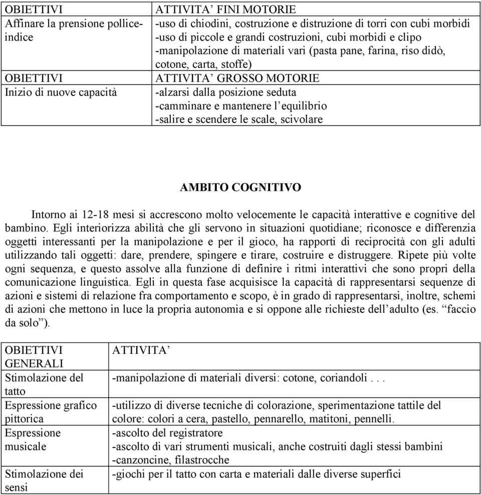 equilibrio -salire e scendere le scale, scivolare AMBITO COGNITIVO Intorno ai 12-18 mesi si accrescono molto velocemente le capacità interattive e cognitive del bambino.