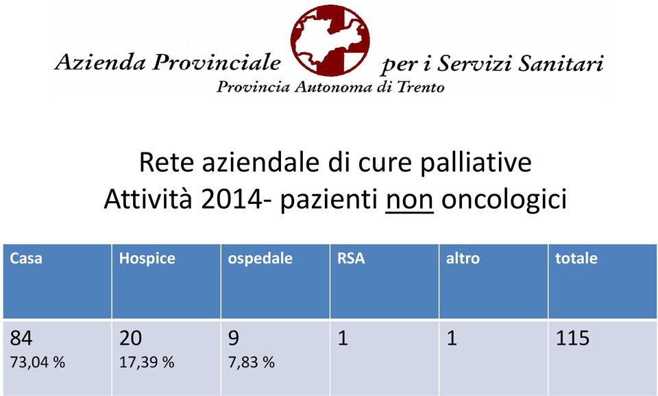 oncologici Casa Hospice ospedale RSA