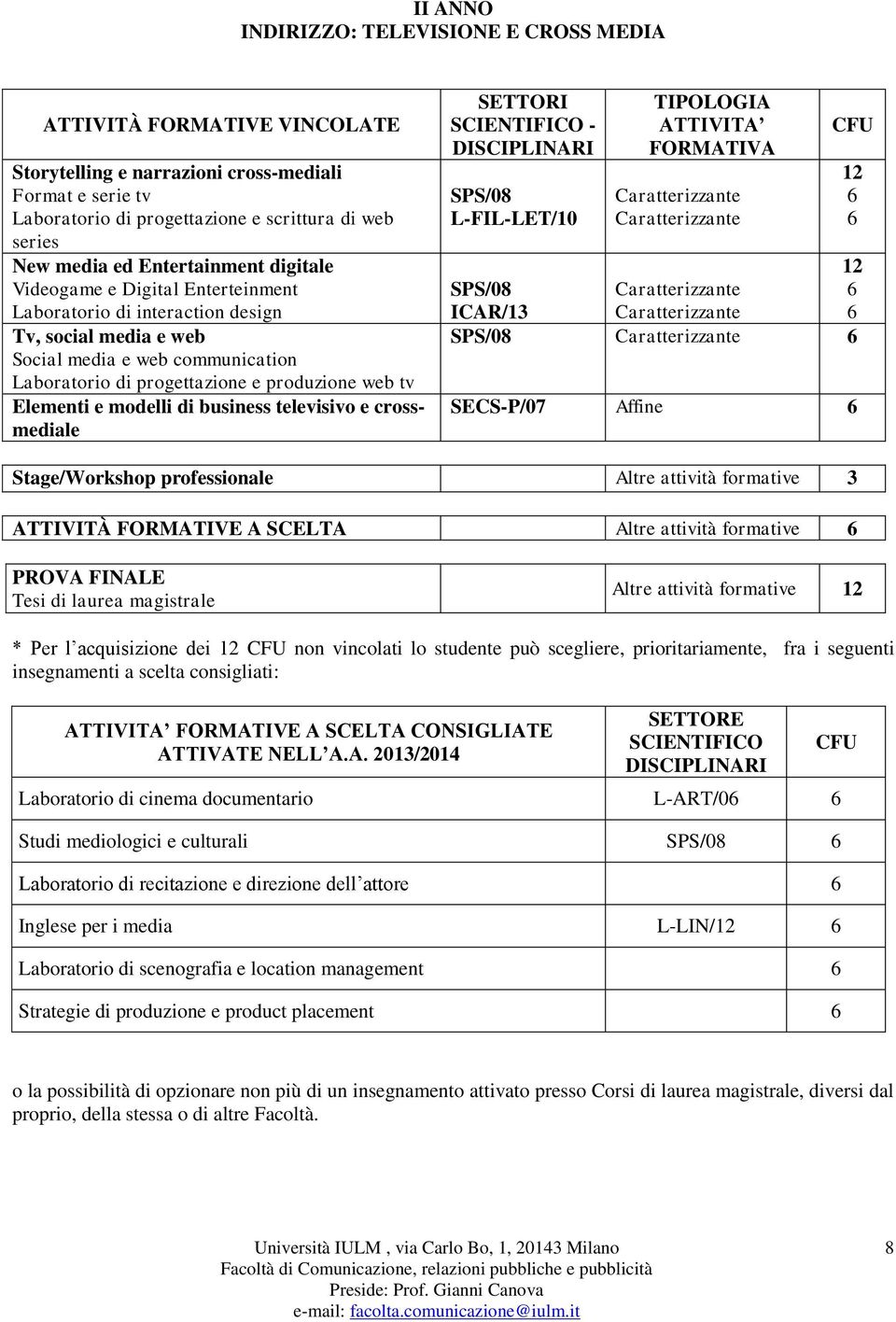 Elementi e modelli di business televisivo e crossmediale SETTORI SCIENTIFICO - DISCIPLINARI SPS/08 L-FIL-LET/10 TIPOLOGIA ATTIVITA FORMATIVA CFU SPS/08 ICAR/13 12 SPS/08 SECS-P/07 Affine 12