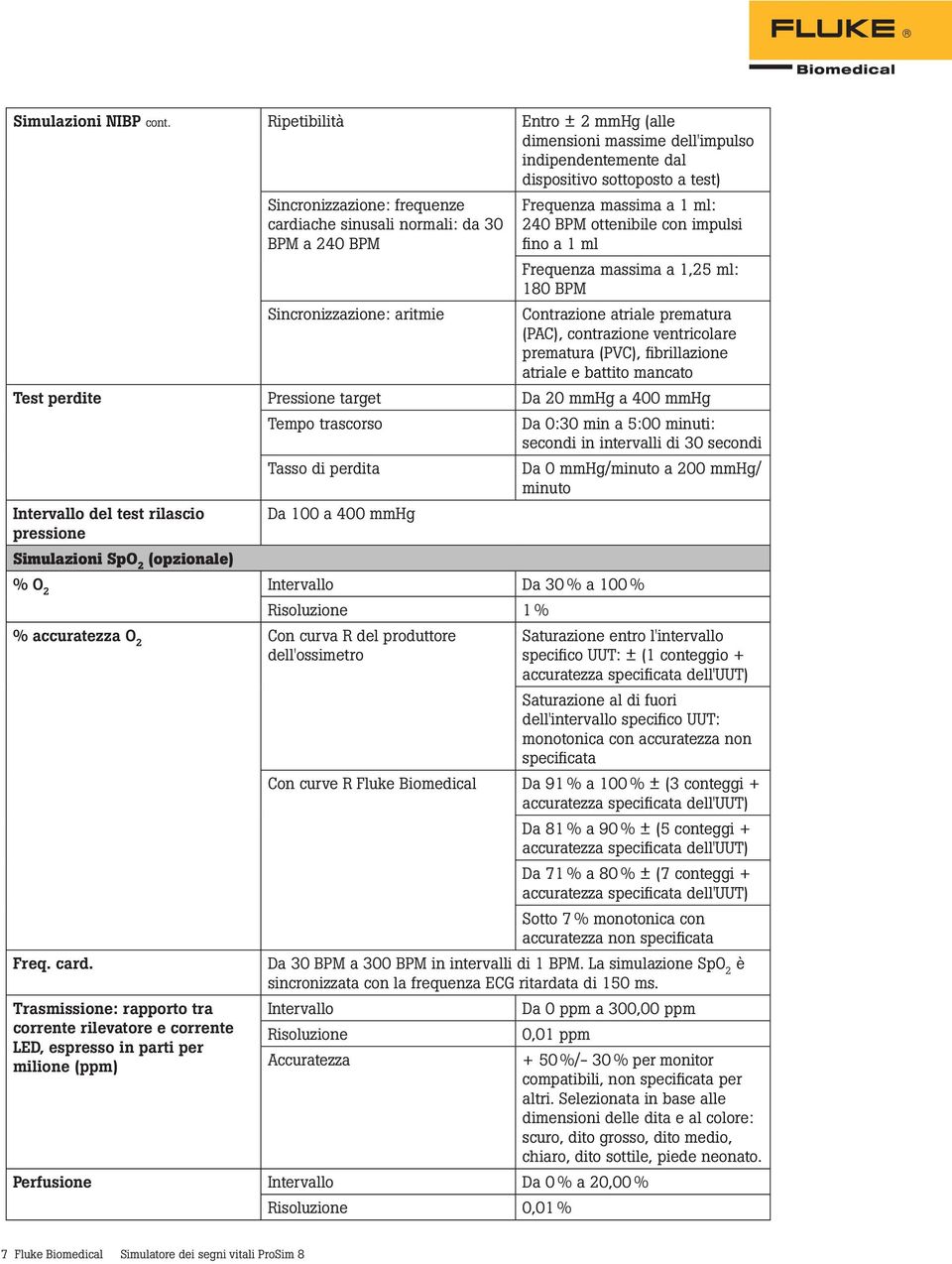 Sincronizzazione: aritmie Frequenza massima a 1 ml: 240 BPM ottenibile con impulsi fino a 1 ml Frequenza massima a 1,25 ml: 180 BPM Contrazione atriale prematura (PAC), contrazione ventricolare