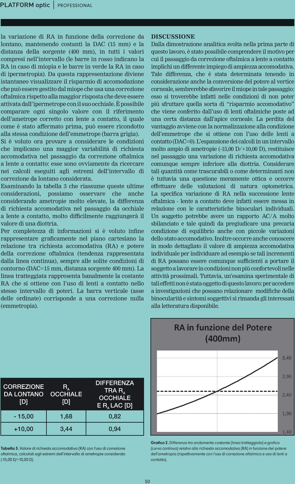 Da questa rappresentazione diviene istantaneo visualizzare il risparmio di accomodazione che può essere gestito dal miope che usa una correzione oftalmica rispetto alla maggior risposta che deve