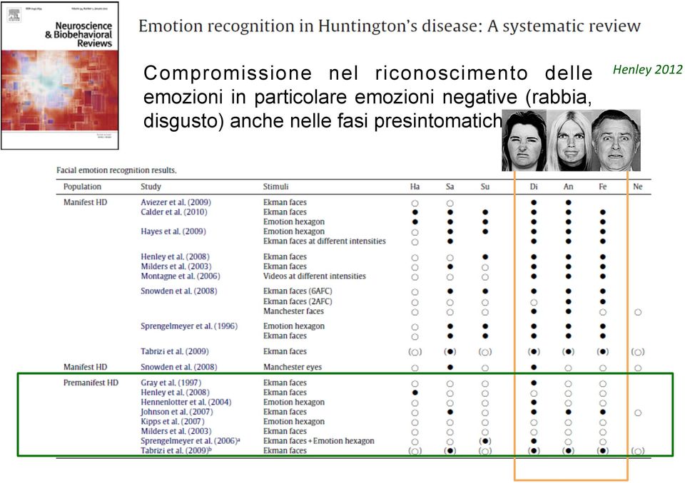 emozioni negative (rabbia, disgusto)