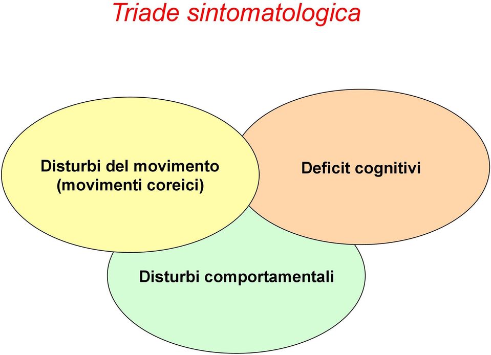 (movimenti coreici)