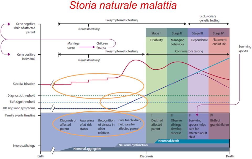 malattia