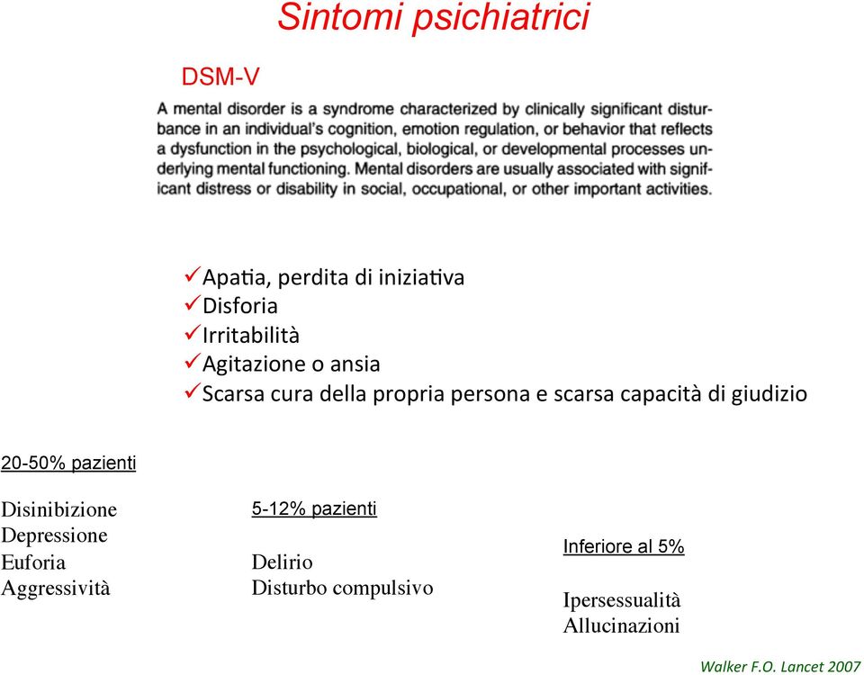 20-50% pazienti Disinibizione Depressione Euforia Aggressività 5-12% pazienti Delirio