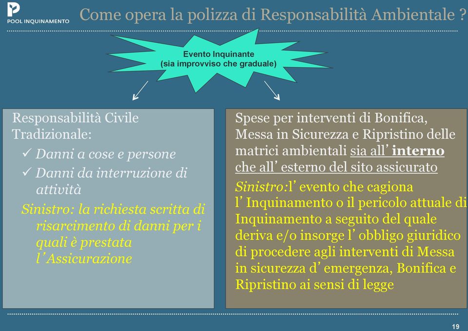 scritta di risarcimento di danni per i quali è prestata l Assicurazione Spese per interventi di Bonifica, Messa in Sicurezza e Ripristino delle matrici ambientali sia all