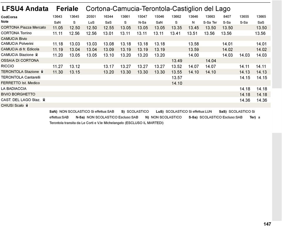 18 13.03 13.03 13.08 13.18 13.18 13.18 13.58 14.01 14.01 CAMUCIA di fr. Edicola 11.19 13.04 13.04 13.09 13.19 13.19 13.19 13.59 14.02 14.02 CAMUCIA Stazione 11.20 13.05 13.05 13.10 13.20 13.20 13.20 14.