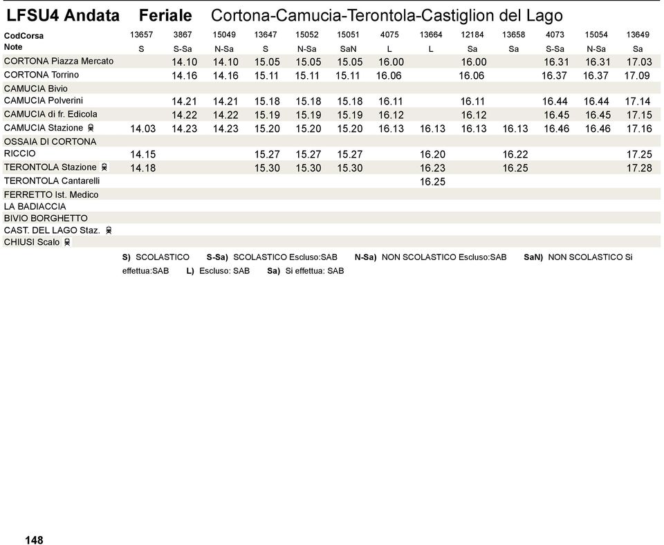 21 14.21 15.18 15.18 15.18 16.11 16.11 16.44 16.44 17.14 CAMUCIA di fr. Edicola 14.22 14.22 15.19 15.19 15.19 16.12 16.12 16.45 16.45 17.15 CAMUCIA Stazione 14.03 14.23 14.23 15.20 15.20 15.20 16.