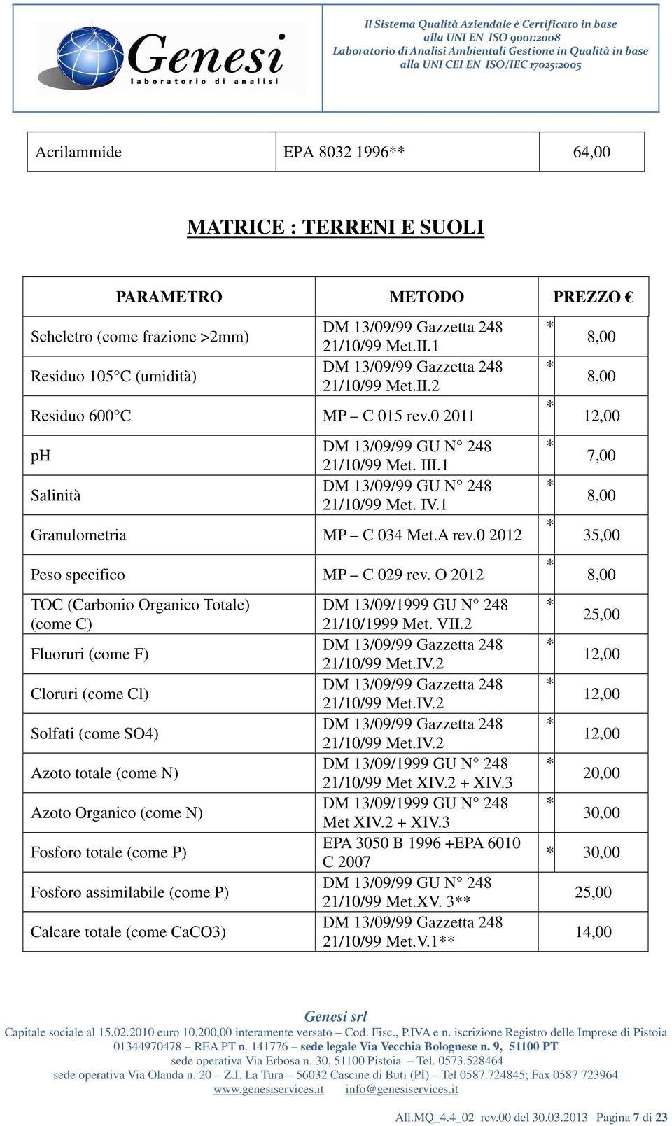 A rev.0 2012 Peso specifico MP C 029 rev.