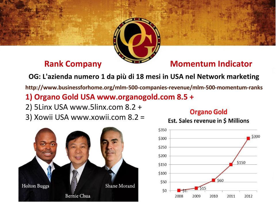 org/mlm-500-companies-revenue/mlm-500-momentum-ranks 1) Organo Gold USA